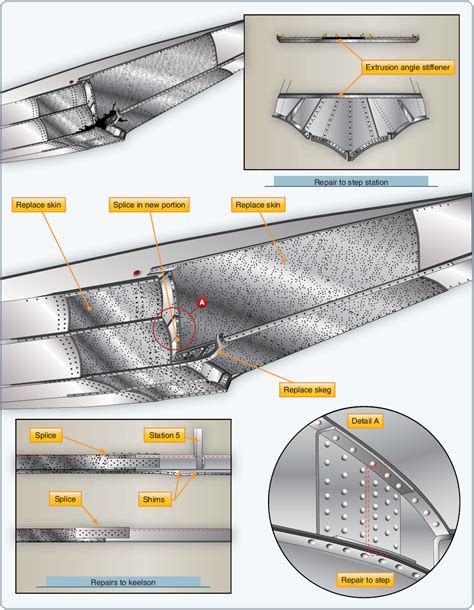 shallow scratches in sheet metal may be repaired by|aviation metal repair diagram.